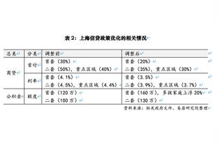 阿尔特塔：哈弗茨不喜欢在前线厮杀但他也不会害怕，他配得上功劳